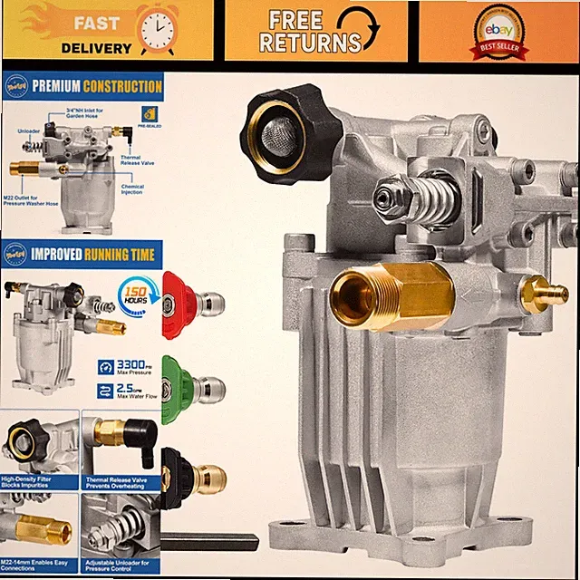 3/4" Shaft Horizontal Pressure Washer Pump 2600-3300 PSI 2.5 GPM High Efficiency