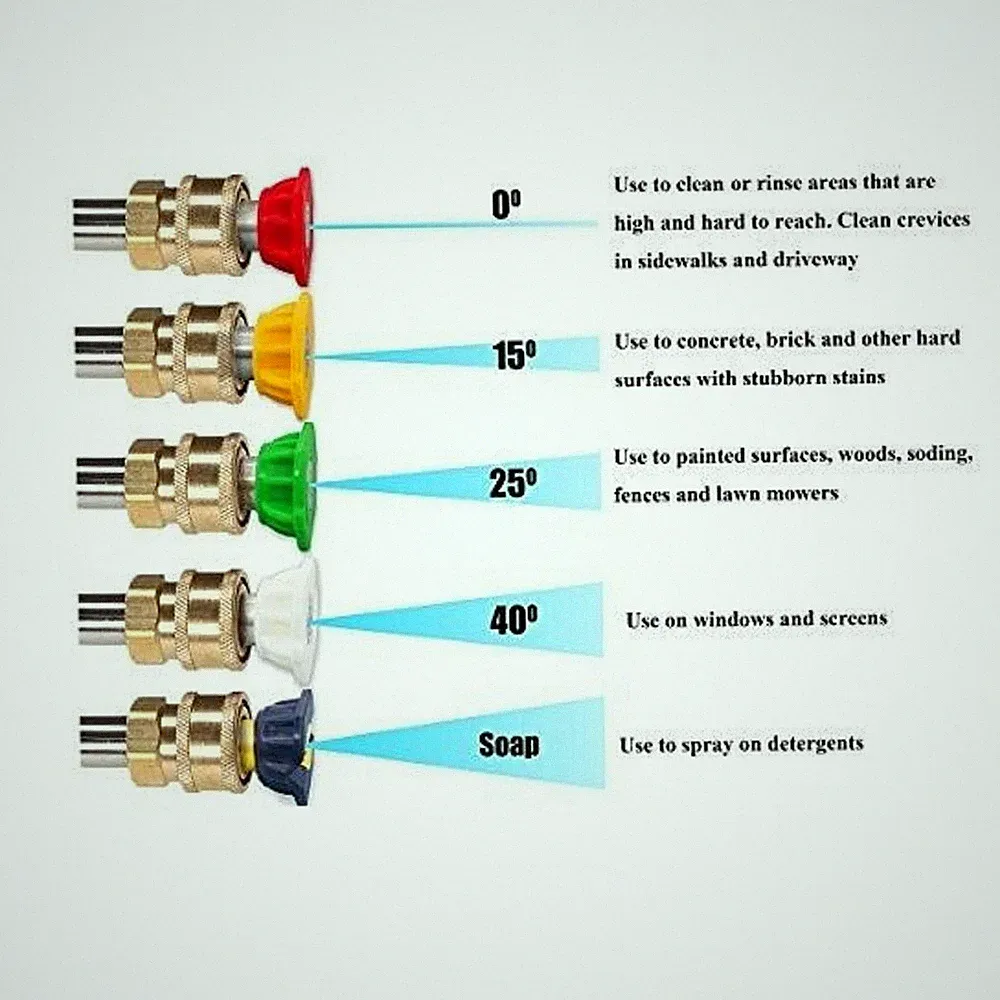 5 PCS High Pressure/Power Washer Spray Nozzle Kit 5 Pack Quick Connect 1/4"