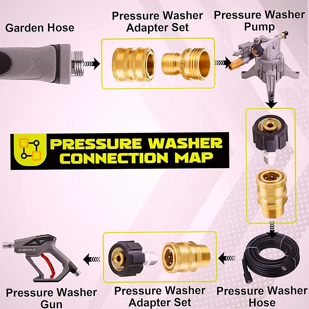 Durable Brass Pressure Washer Adapters