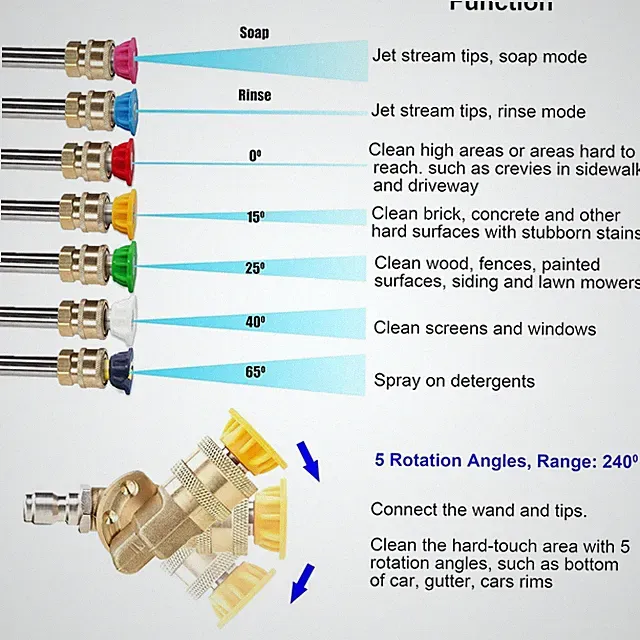 High Pressure Washer Nozzle Bundle