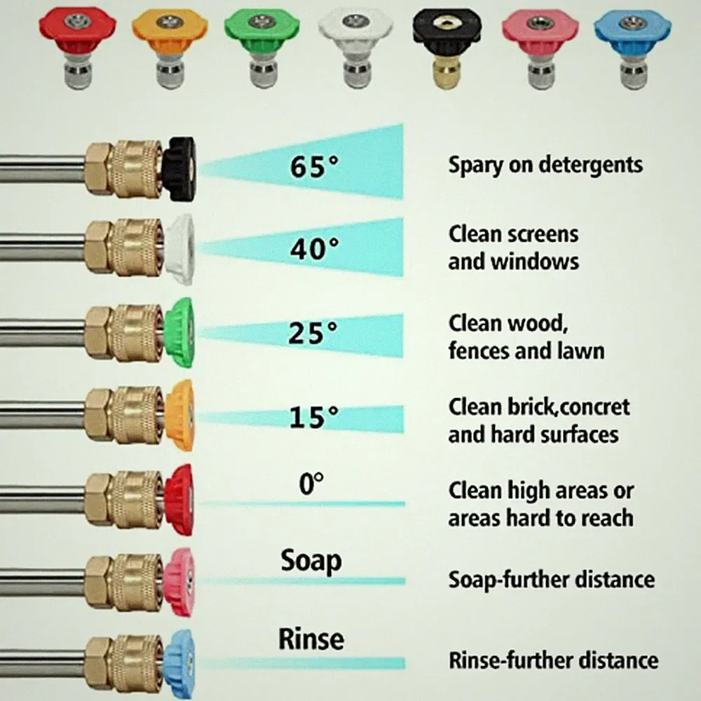 High Pressure Washer Spray Tips Nozzles 1/4 Inch 7pcs Garden Cleaning Tool