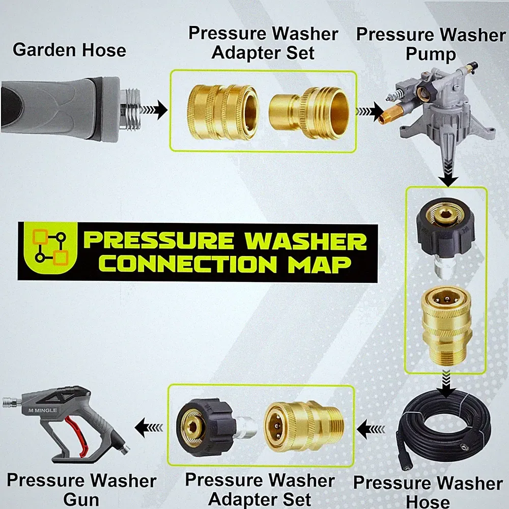 High-Quality Pressure Washer Couplers - 8-Pack