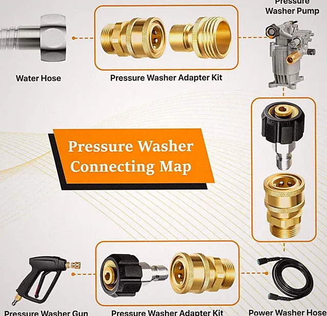 Pressure Washer Adapter Set M22 Swivel to 3/8 Quick Connect Quick Release Kit