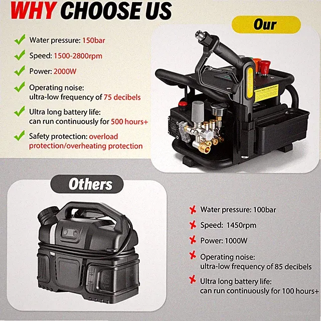 Pressure Washer, Max 150 bar, 12L/min, PM Inverter 3HP Motor,with 7 Nozzles