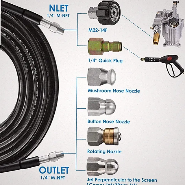 Pressure Washer Sewer Jetter Kit - 100FT Hose, 6 Nozzles