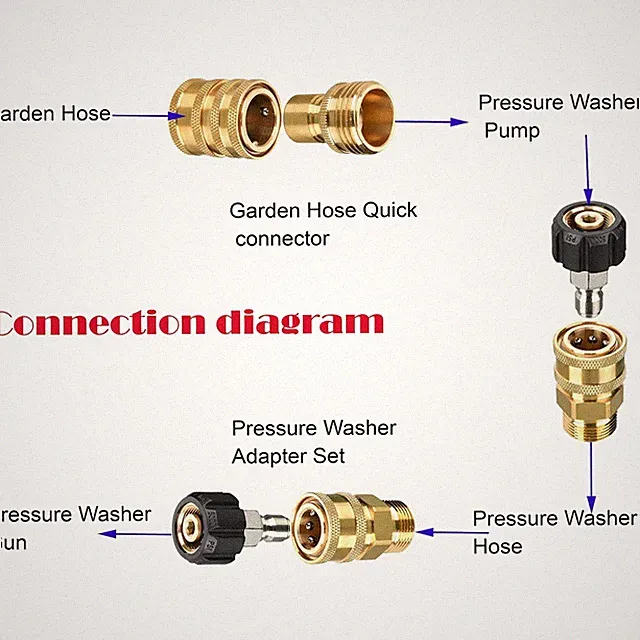 Quick Connect Fittings for Pressure Washer//