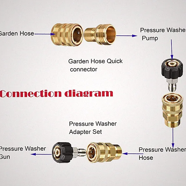 Quick Connect Fittings for Pressure Washer Hose, 9 Pcs