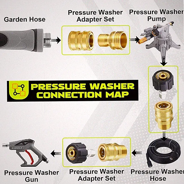 Quick Disconnect Kit for Pressure Washer, 8-Pack