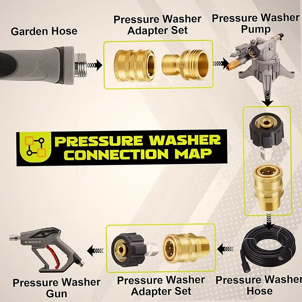 Quick Release Pressure Washer Couplers - 8-Pack