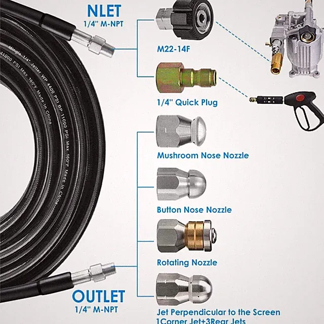Sewer Jetter Kit for Pressure Washer - 6 Nozzles