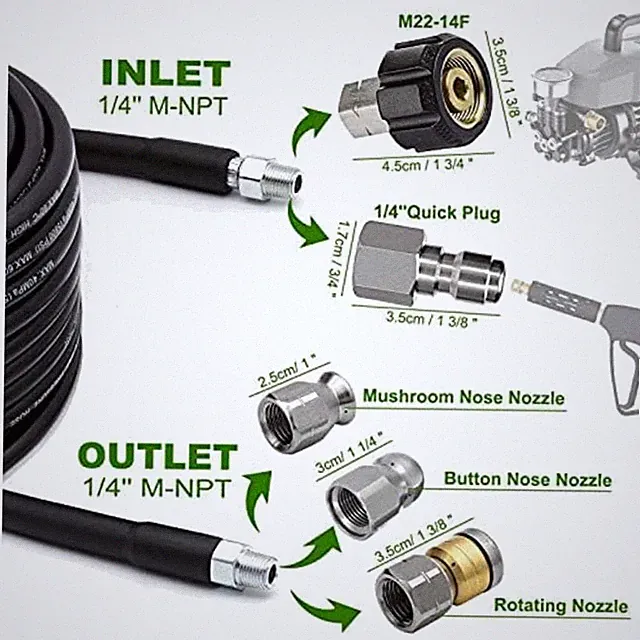Ultimate Sewer Jetter Kit - 100FT Hose, Nozzles Bundle